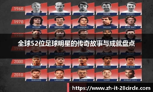 全球52位足球明星的传奇故事与成就盘点