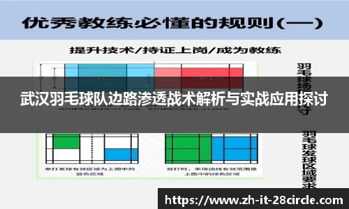 武汉羽毛球队边路渗透战术解析与实战应用探讨
